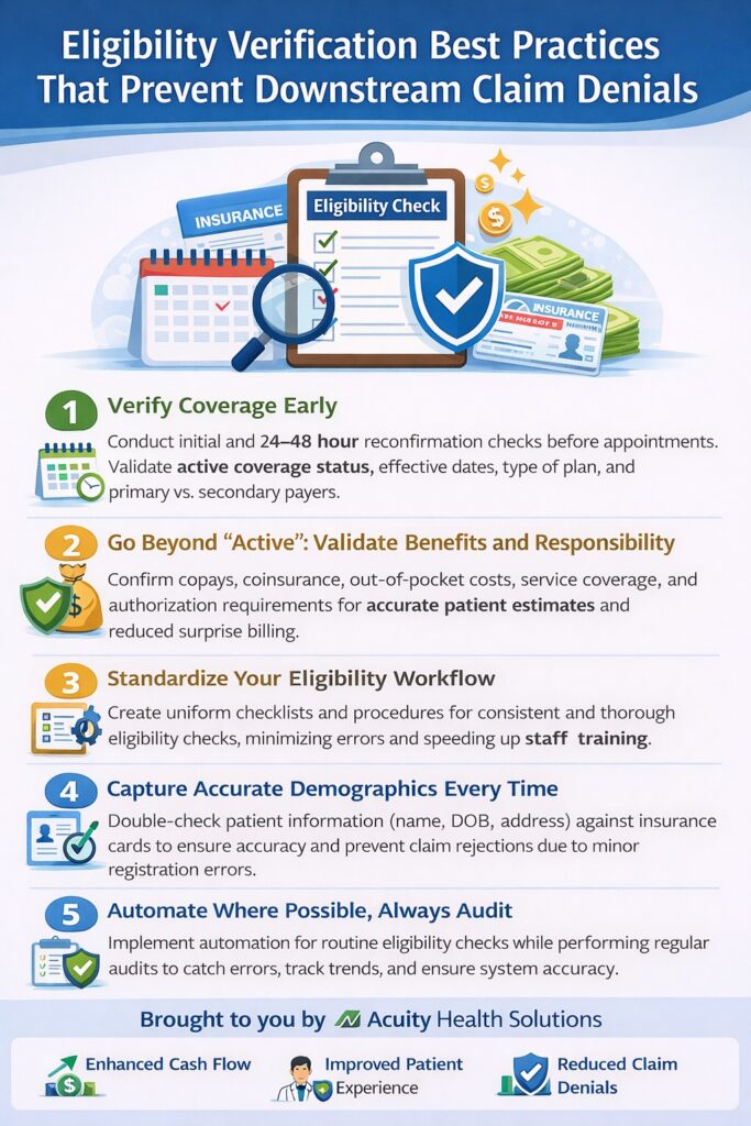 Eligibility Verification Best Practices 