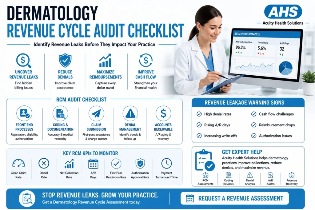 Dermatology Revenue Cycle Audit Checklist: Identify Revenue Leaks Before They Impact Your Practice 
